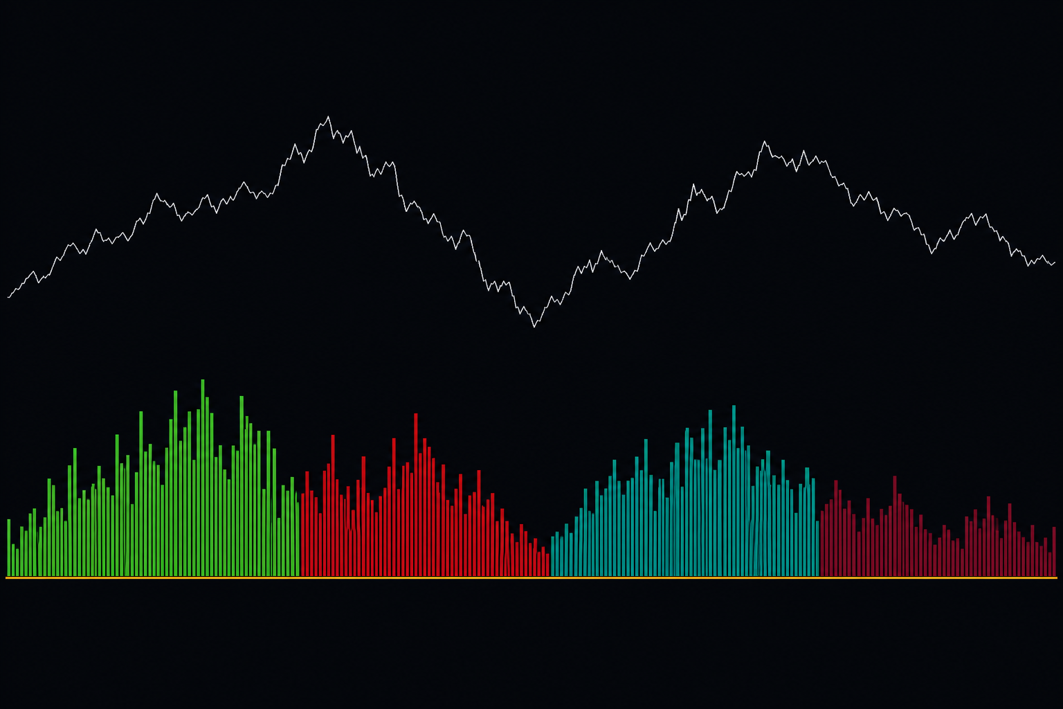 Open Interest sub-pane with its four colour-coded flow buckets labelled — long buildup, short buildup, short squeeze and long squeeze — across a stretch of price action