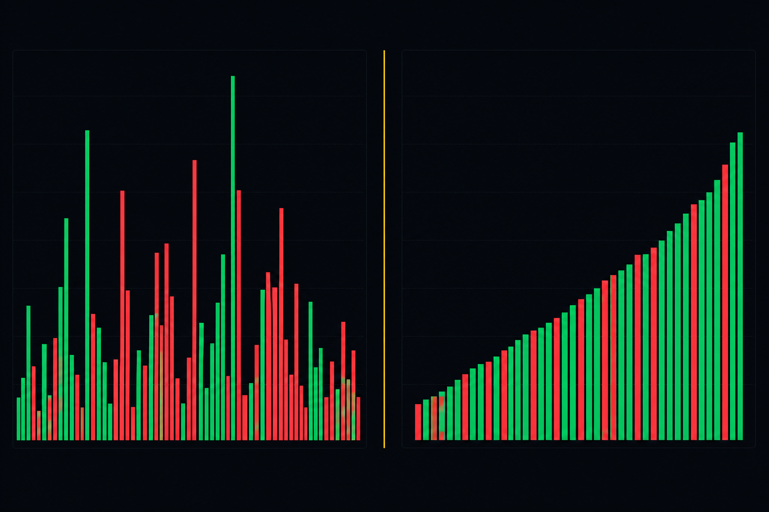 Chart comparing a Volume histogram and an Open Interest sub-pane, with one section where volume rises while open interest stays flat and another where both rise together, illustrating the difference between activity and committed positioning
