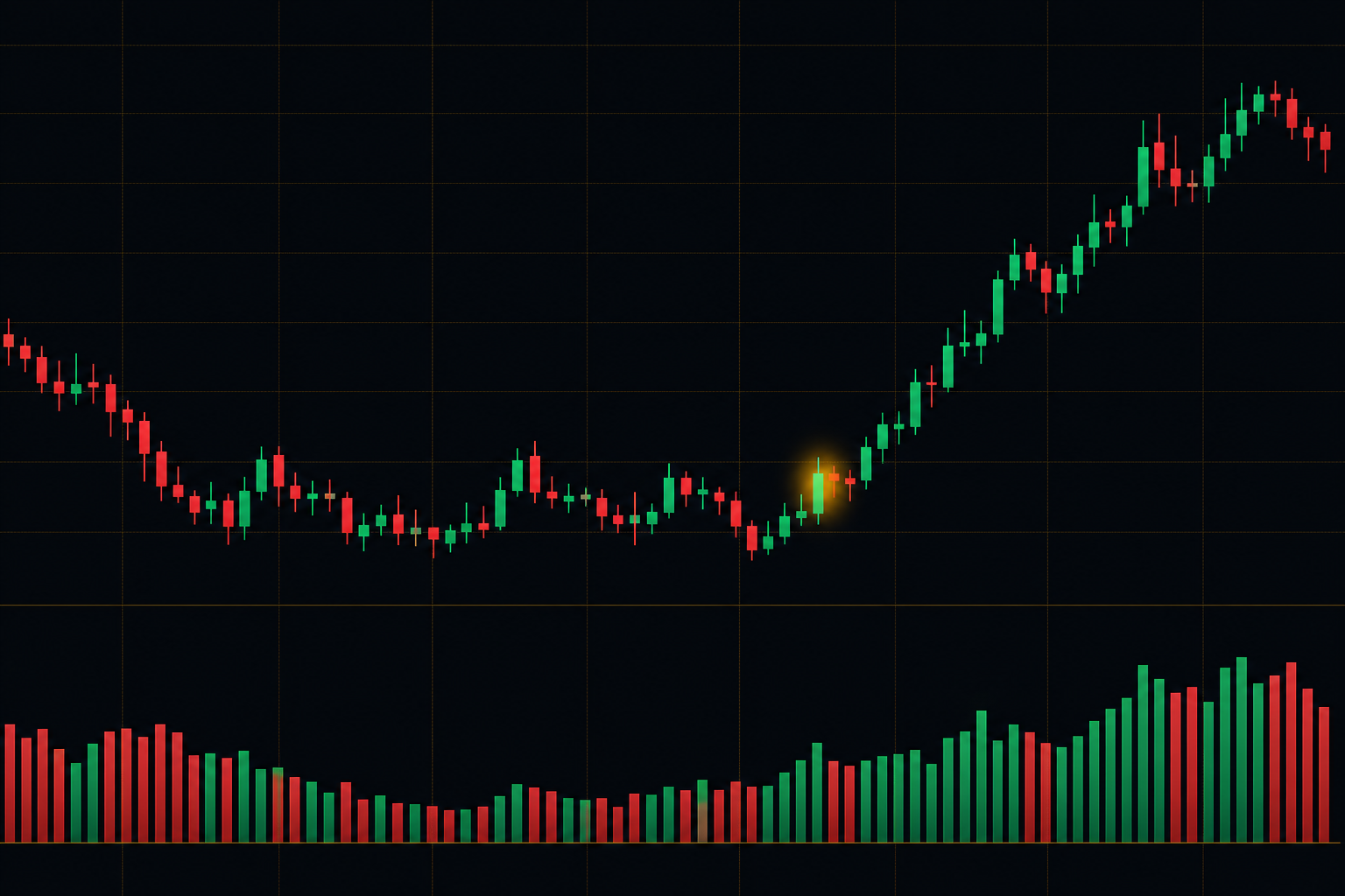 Open Interest sub-pane below a BTC/USDT chart with bull/bear inflow columns and a trapped-trader spike halo on the candles