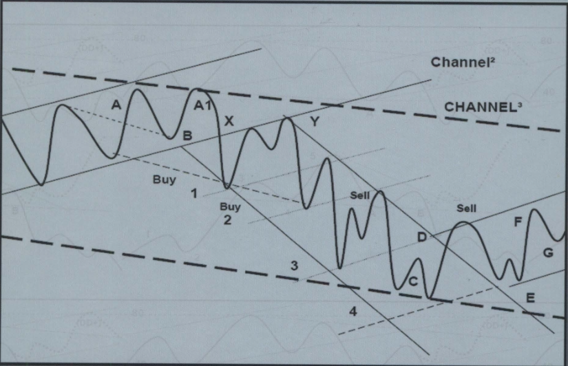 RSI panel showing the momentum line, the bull range zone, the bear range zone, overbought/oversold bands, and a multi-timeframe RSI table on the right