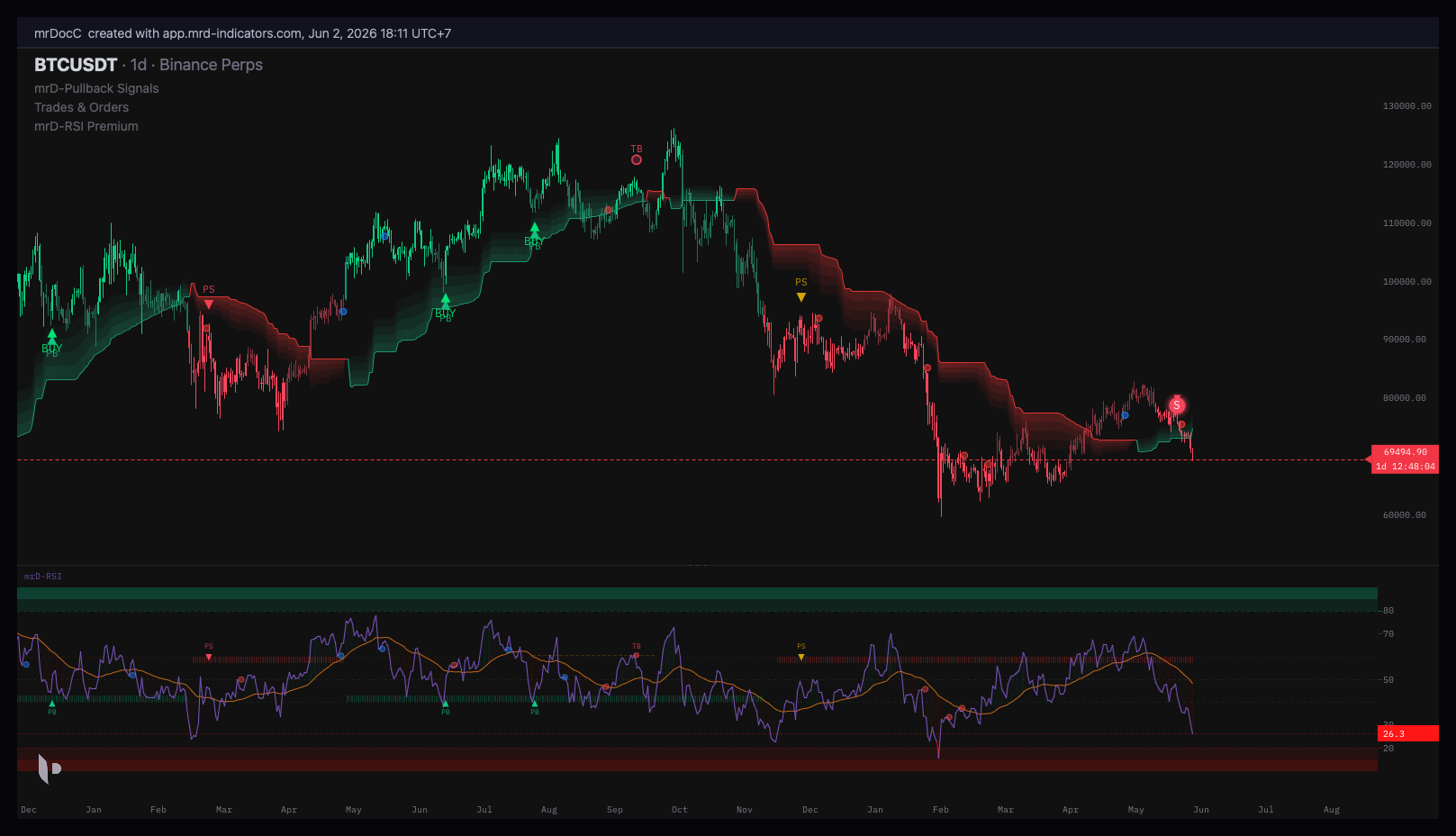 RSI panel showing the momentum line, bull and bear range zones, and a multi-timeframe RSI table — the value and structure dimensions of RSI momentum