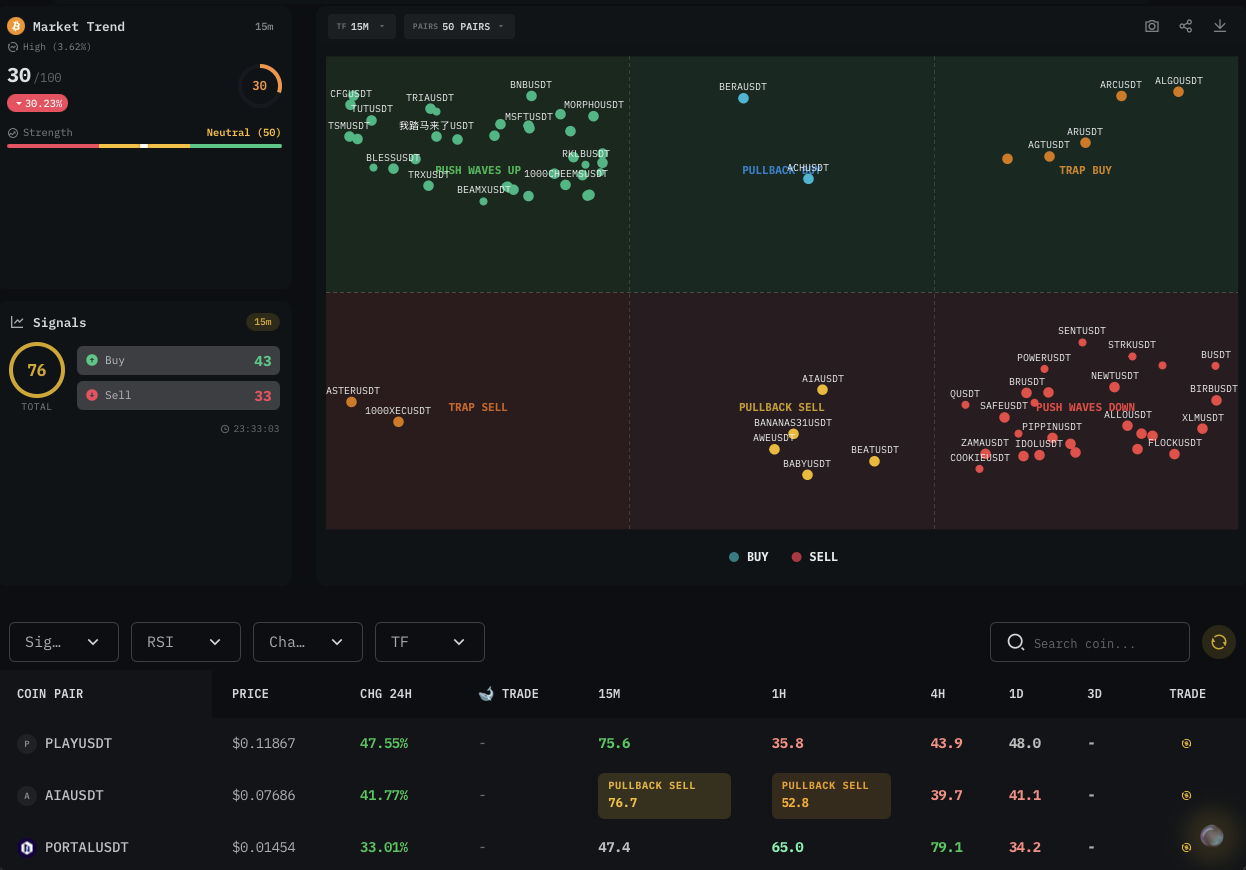 Market-wide pullback RSI scanner with a per-pair multi-timeframe RSI table and pullback buy/sell signals