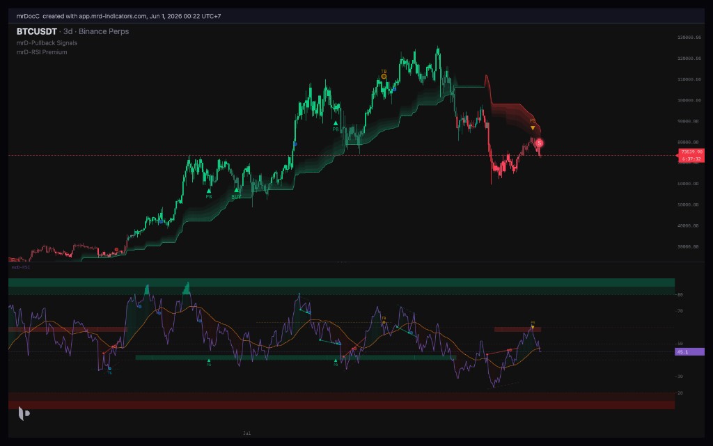 The Tape Delta chart terminal running RSI Pullback Signals and RSI Premium together on BTCUSDT
