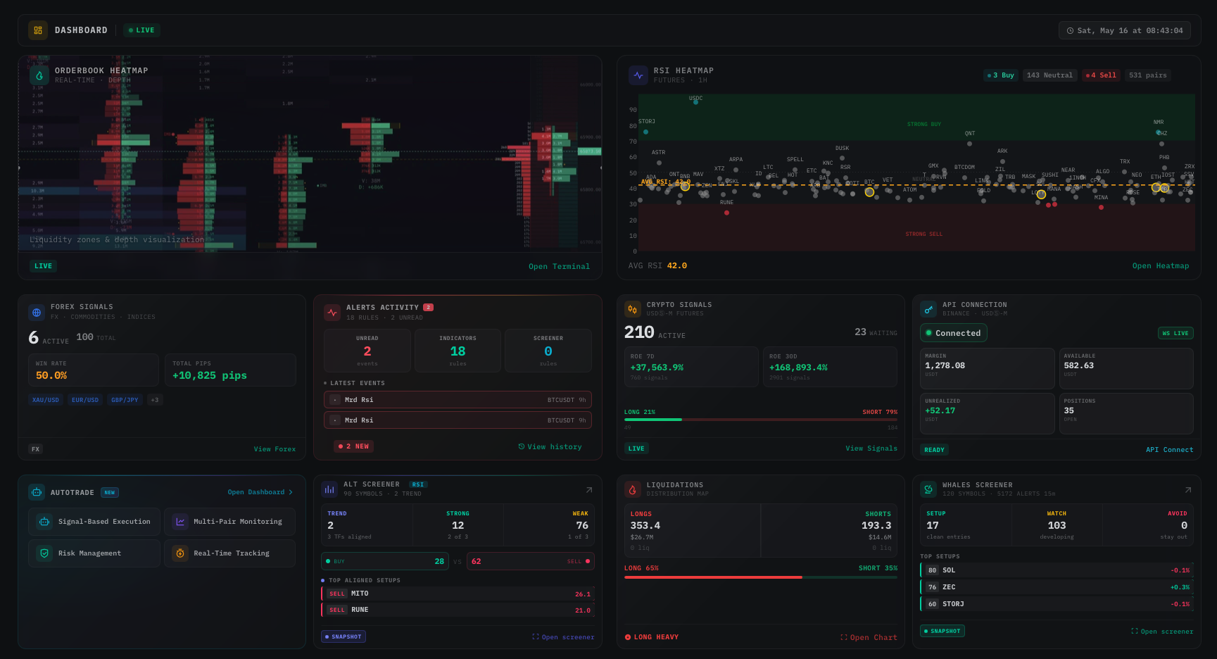 Tape Delta trading dashboard — orderbook heatmap, RSI heatmap, futures signals, autotrade, liquidation and whales panels