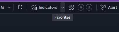 TradingView chart top toolbar with the favourites tooltip visible — quick-access strip of favourited indicators including Tape Delta studies for one-click loading on any chart