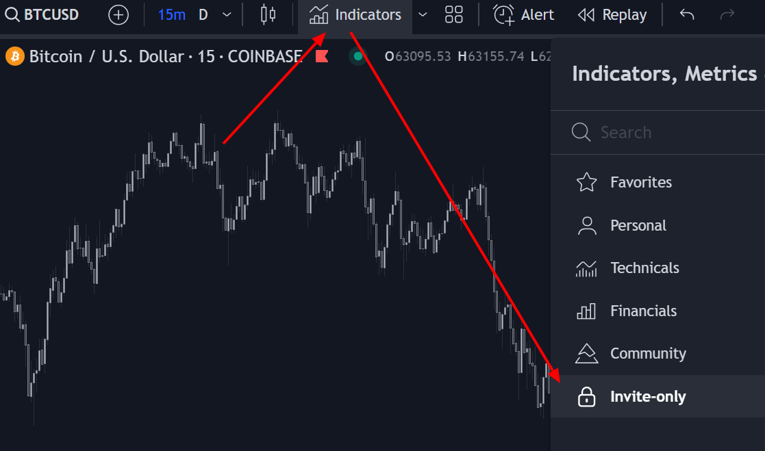 TradingView Indicators dialog opened over a Bitcoin chart with red arrows pointing to the Indicators toolbar button and the Invite-only category in the left rail — the path to the invite-only scripts folder where Tape Delta studies appear