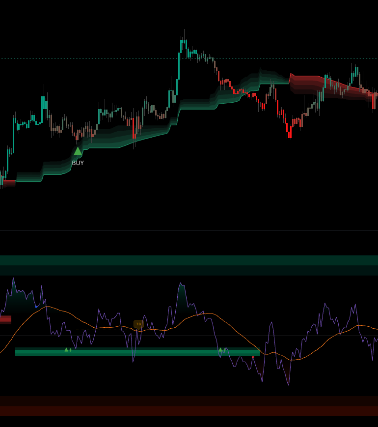 RSI Premium running on a TradingView chart — the main RSI panel with purple RSI line, orange WMA-45, green bull level zone and red bear level zone, with the multi-timeframe RSI table docked on the right side