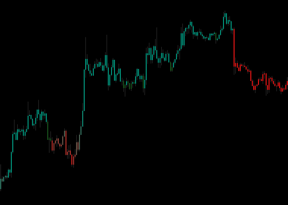 Candle Coloring on a TradingView chart — every bar self-tints by current RSI state with bright green bars during a strong uptrend, gradient bars during the neutral RSI 33-67 zone, dark red bars during a weakening downtrend, and the RSI Band cloud underneath