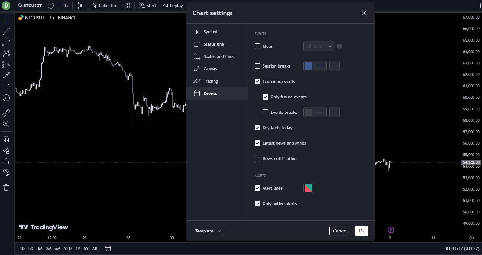 Events tab default — all event markers enabled (Earnings, Dividends, Splits, Economic events) overlaying flags on the candle chart