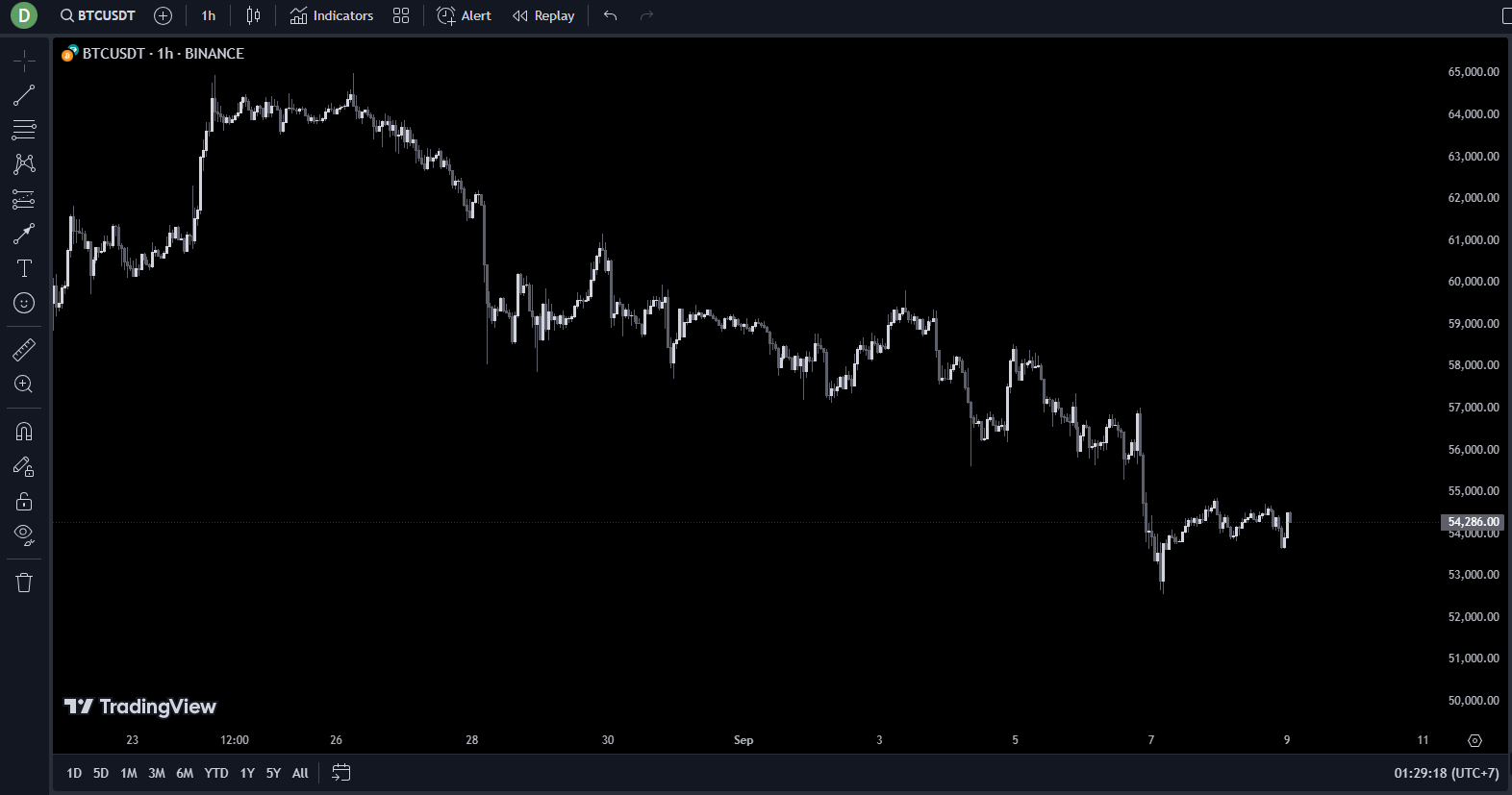 Clean TradingView chart after full workspace configuration — minimal header chrome, neutral background, no grid lines, candles read clearly across the full vertical space