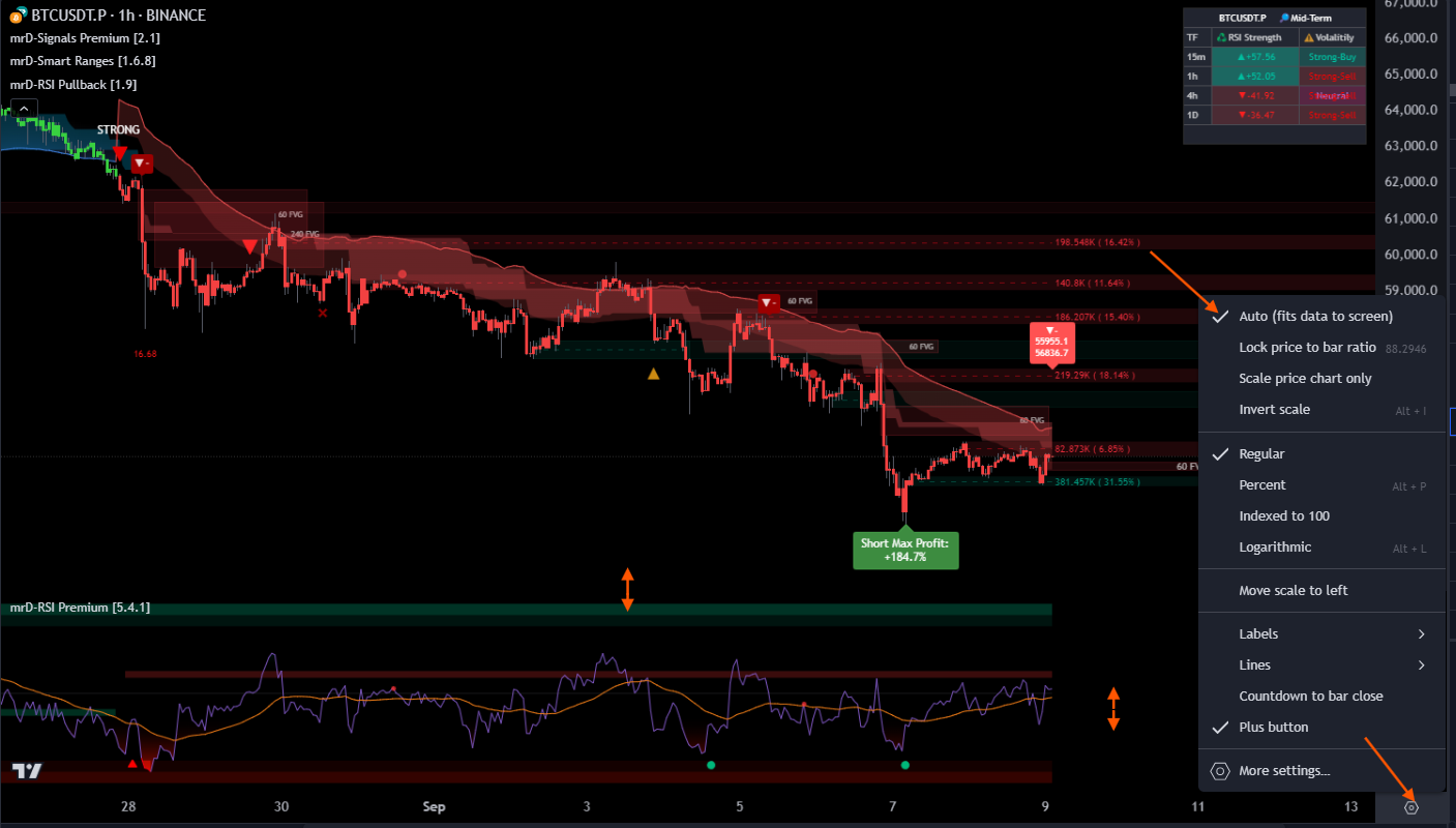TradingView right-edge scale cog menu — Auto (fits data to screen) selected so the chart auto-rescales price to fit the viewport on every timeframe change