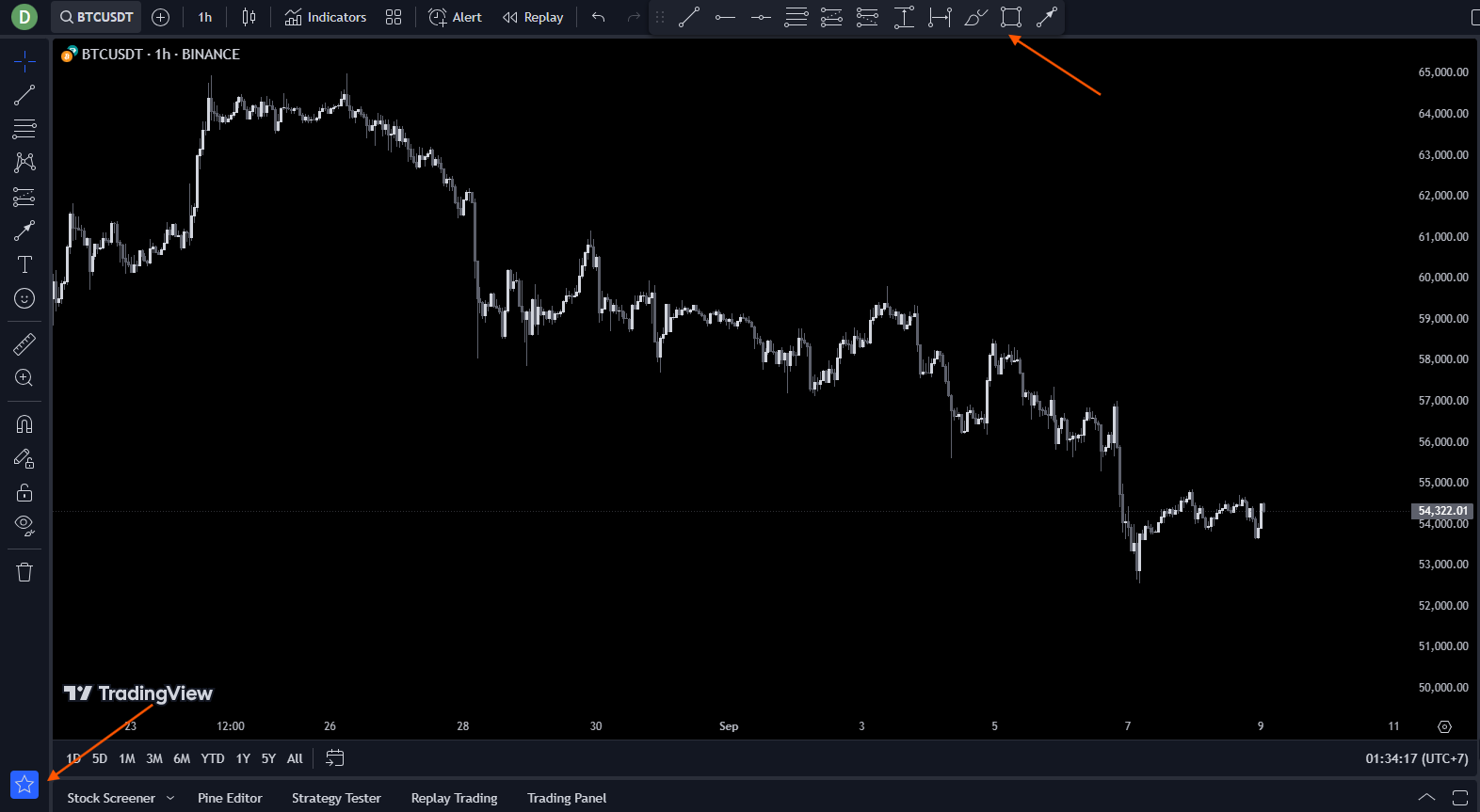 Star icon at the bottom-left of the chart — toggles between favourites-only drawing toolbar and the full all-tools view, reducing visual noise during active trading