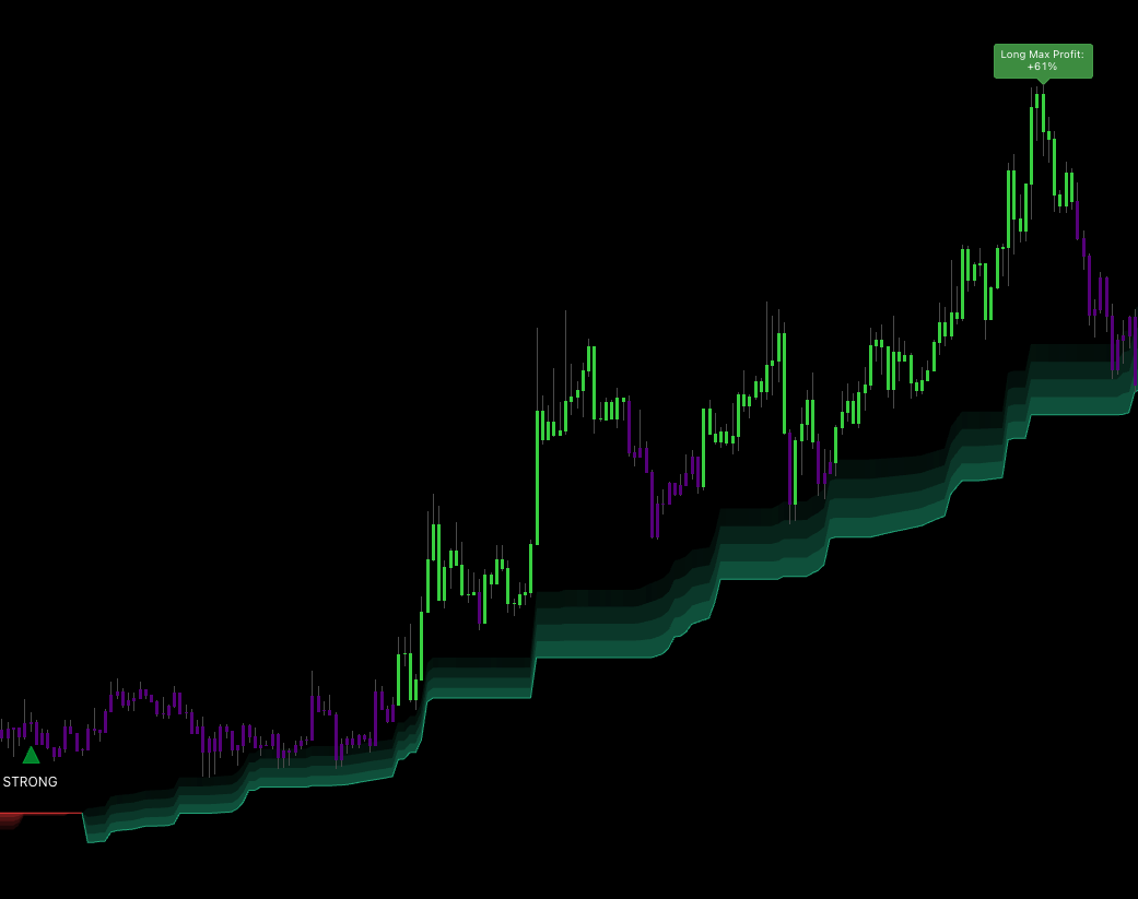 Advanced Signals STRONG triangle — solid, larger, dark green with explicit STRONG label, all three HTF confluence factors agreeing
