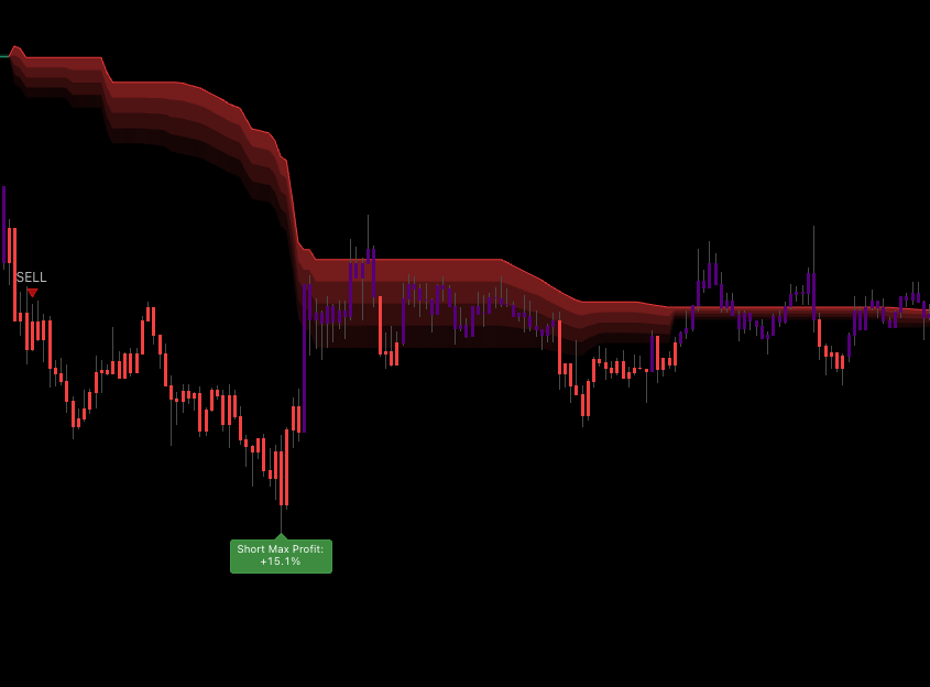 Advanced Signals NORMAL triangle — lighter, smaller, plain BUY / SELL label, two out of three HTF factors agreeing