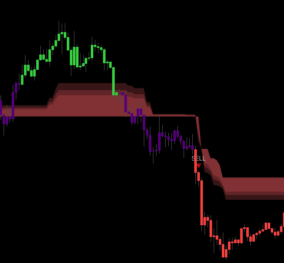 Colour flip pattern showing red run transitioning through purple into green — the moment of regime change