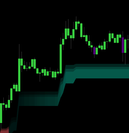 Counter-colour single pattern — one red candle inside a green sequence indicating a normal pullback rather than a reversal