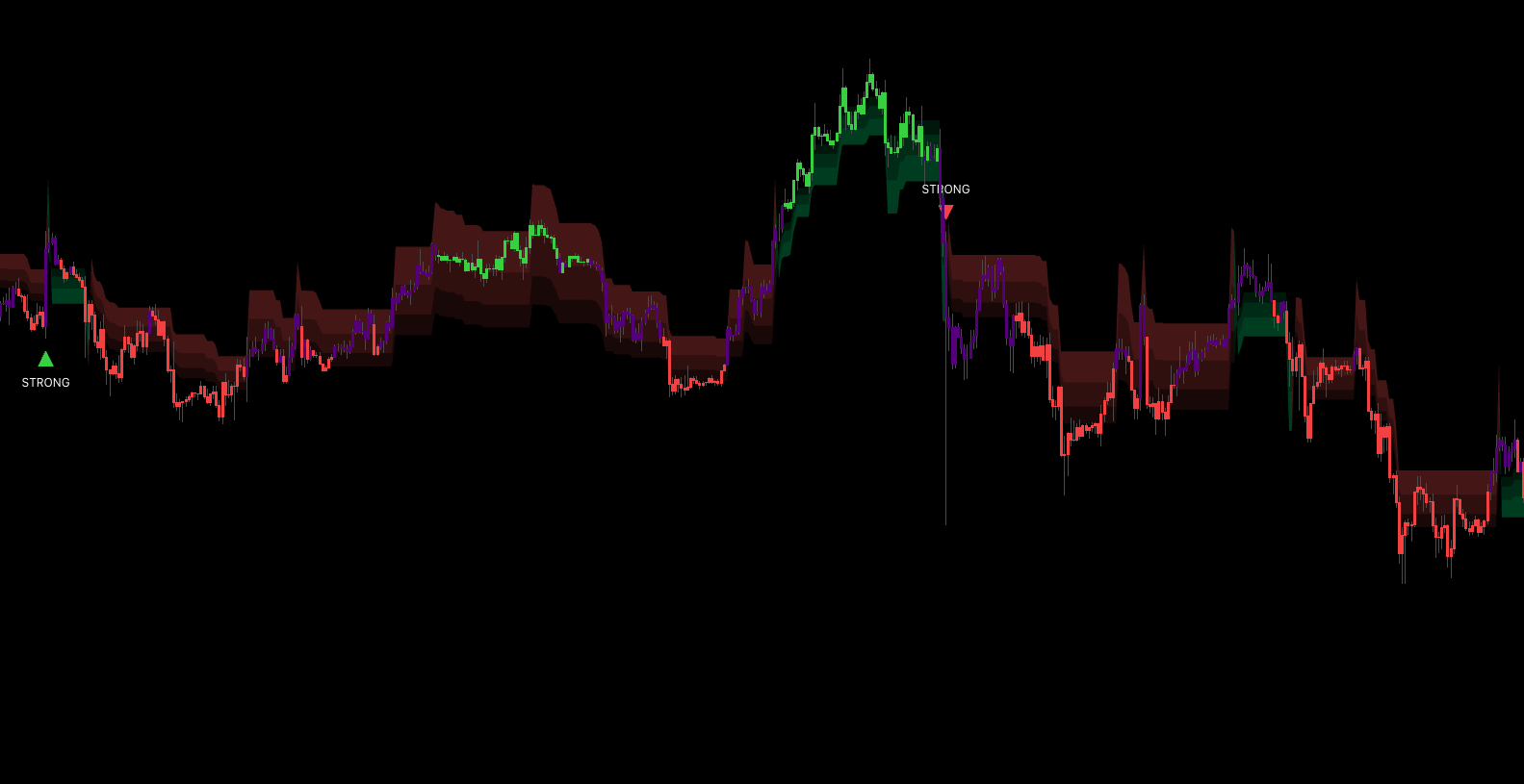 Trail Cloud's F1 / F2 / F3 pullback bands wrapping price, with the Trail line acting as the dynamic regime boundary that a Contrarian triangle must respect