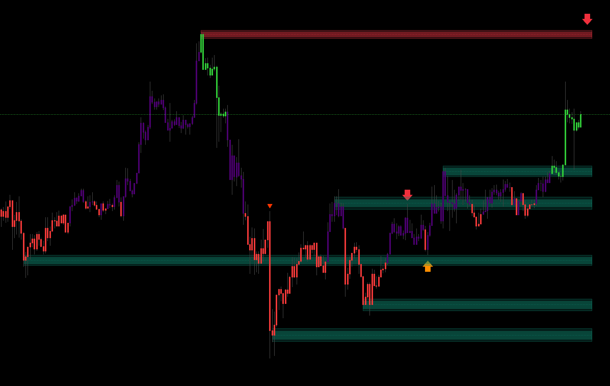Key Level events — labelled diagram showing bounce off green box, polarity flip on close-through, ▲ Breakout triangle when all overhead red boxes flip green at fresh high