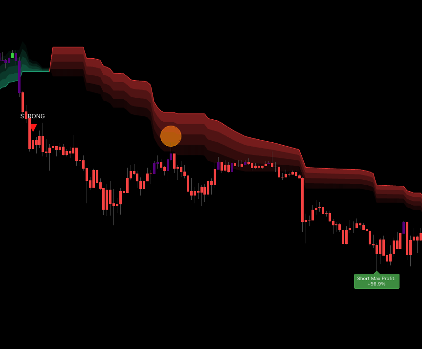 RSI Band anatomy — labelled near edge (momentum frontier), middle gradient (3D depth), far edge (densest core), and anchor line (macro invalidation)