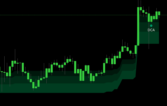 Trail Cloud band anatomy — labelled light / mid / dense pullback bands with the anchor line marking the structural invalidation point