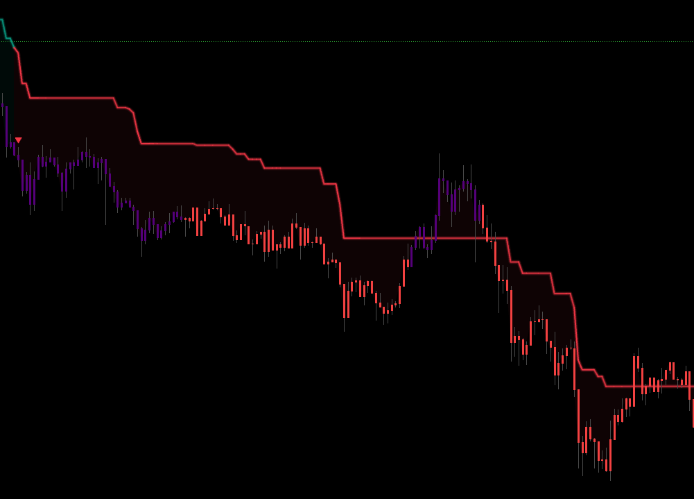 Trend Catcher price-position chart — far above line means running strong, pullback to line means entry zone, crossing means warning, close below means flip pending