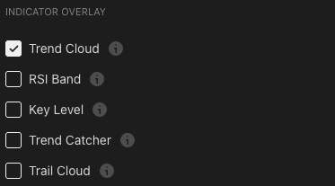 Trend Cloud on a TradingView chart — green uptrend cloud with multi-layer Fibonacci bands acting as dynamic support during a pullback