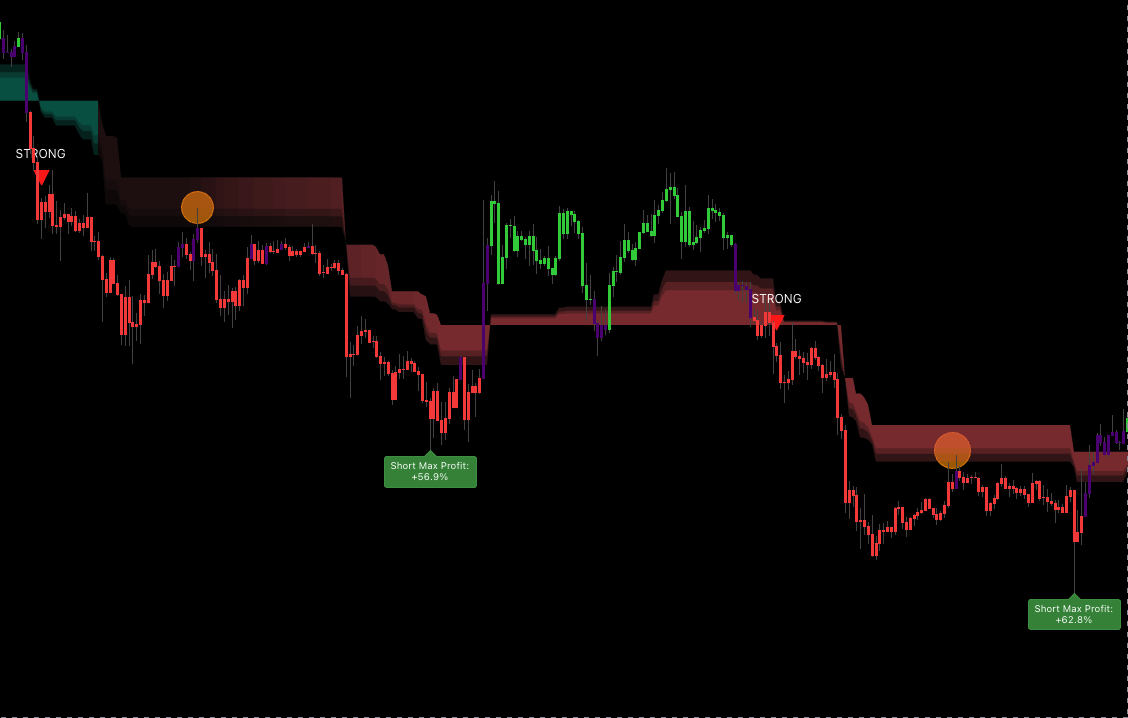 Trend Cloud anatomy — labelled gradient with faded outer edge, dense core, and base line at the floor, plus price positioned above the cloud during a healthy uptrend run