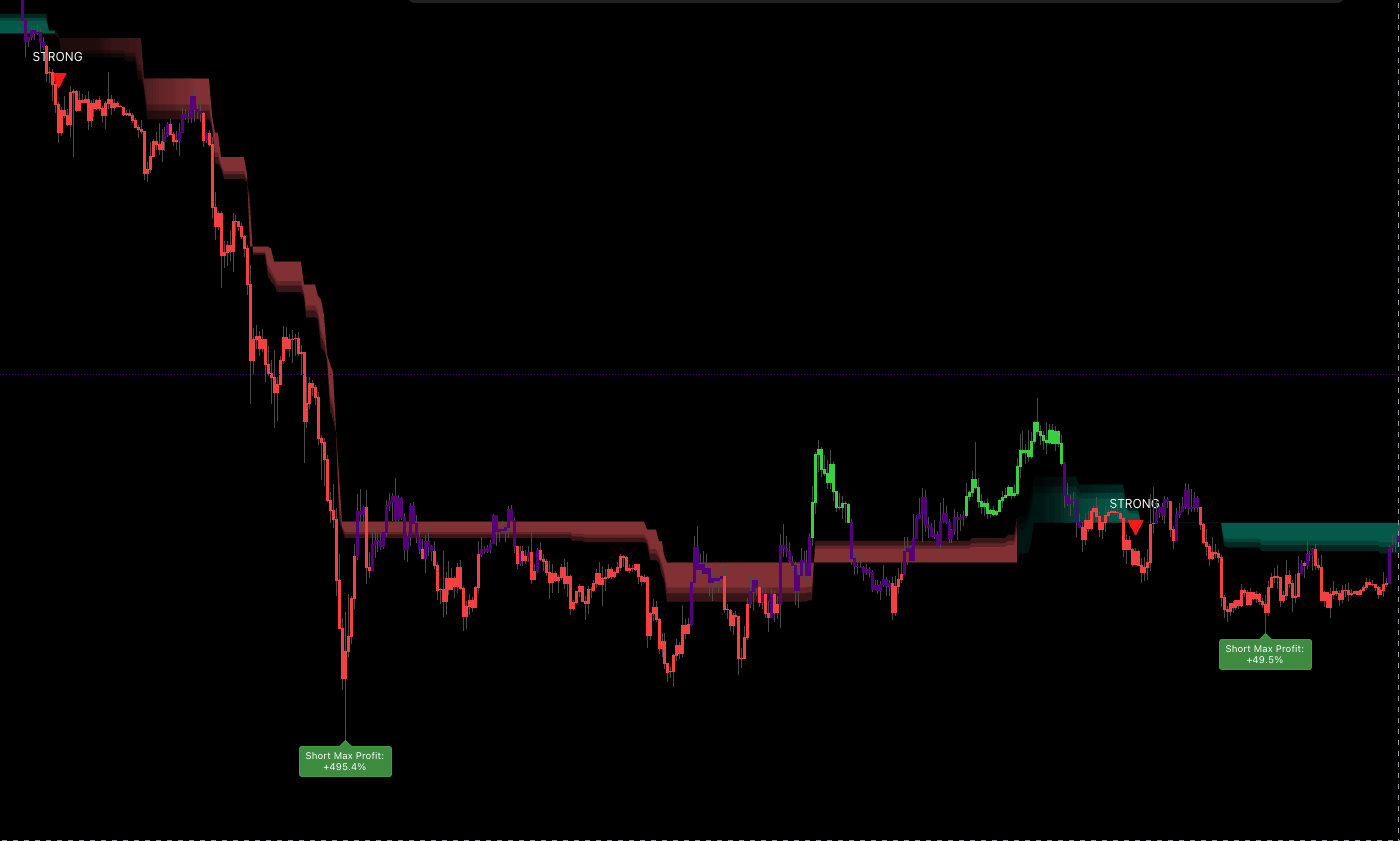 Waves Trend Signals printing a STRONG BUY triangle at the start of a fresh trend wave with green bar coloring confirming the entry regime