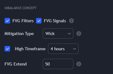 Imbalance Concept settings panel — FVG Filters, FVG Signals, Mitigation Type (Wick / Close), High Timeframe selector, FVG Extend
