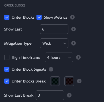 Order Blocks settings panel — Order Blocks toggle, Show Metrics, Show Last, Mitigation Type (Close/Wick/Average), High Timeframe selector, Order Blocks Signals, Order Blocks Break, Show Last Break