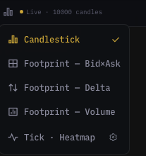 Chart type selector with Candlestick, three Footprint modes, and Tick · Heatmap below the separator