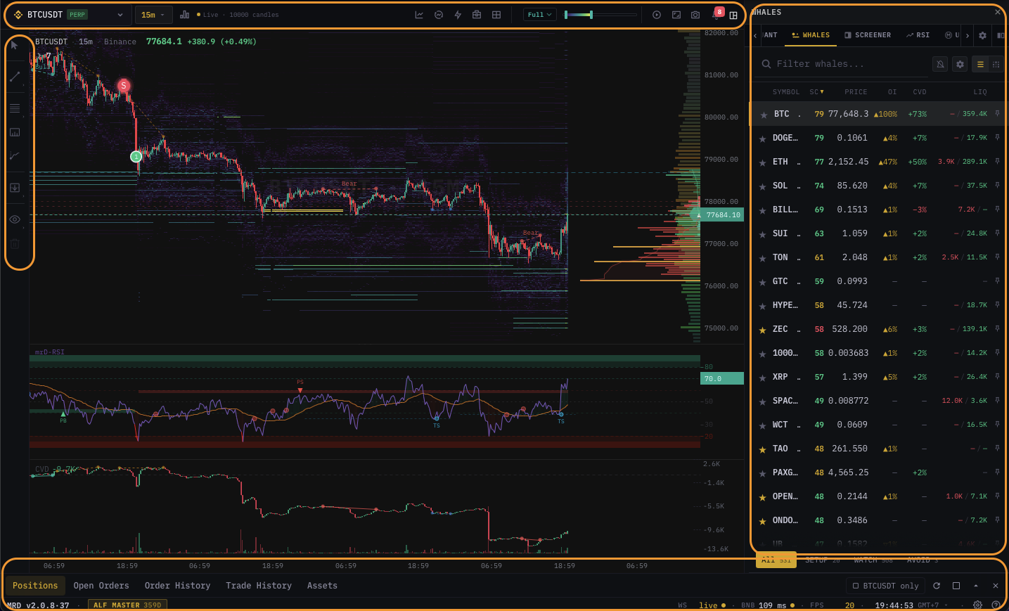 Chart terminal at a glance