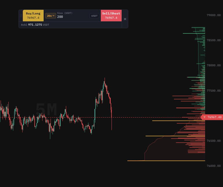 Floating trade bar and quick-trade dialog