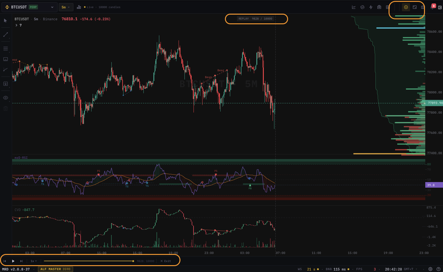 Chart in replay mode with the scrubber visible