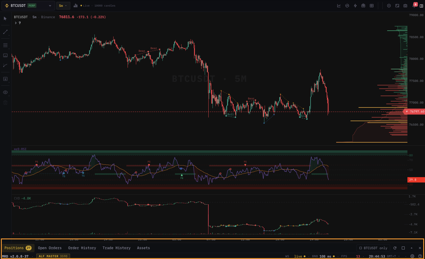 Status bar at the bottom of the chart terminal
