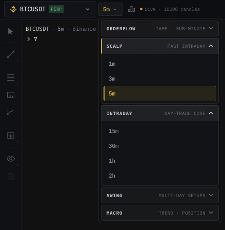 Timeframe menu