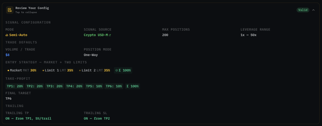 Review Your Config preview section with Valid green chip — shows full configuration summary including Mode Semi-Auto, Signal Source Crypto USD-M, Max Positions 200, Leverage Range 1x to 50x, Volume 8 USDT, Position Mode One-Way, Entry Strategy Market plus Two Limits 30-35-35, Take-Profit 20-20-20-20-10-10 split totaling 100 percent, Final Target TP6, Trailing TP enabled from TP1 with 5 percent per trail, Trailing SL enabled from TP2