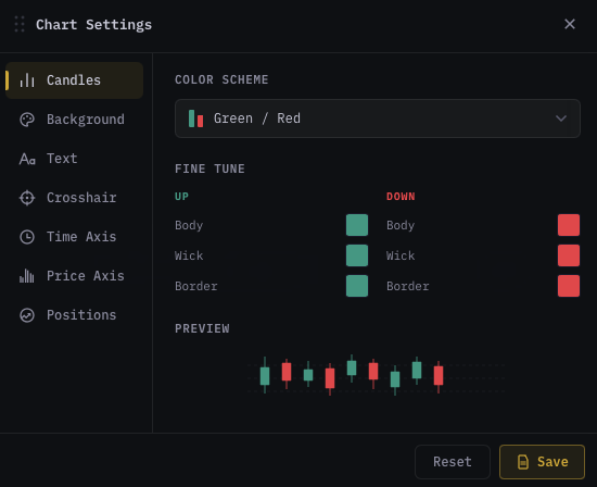 Chart Settings dialog with 7 tabs on the left and the Candles tab showing Color Scheme, Fine Tune and Preview