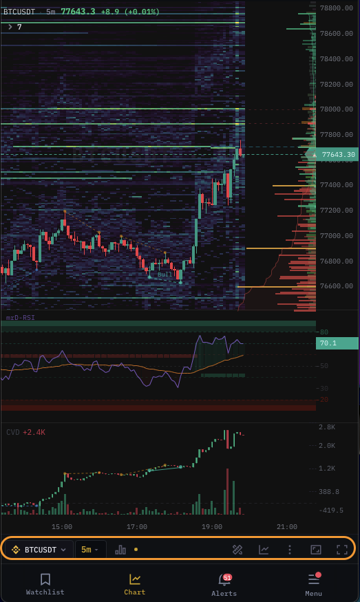 Chart terminal at a glance