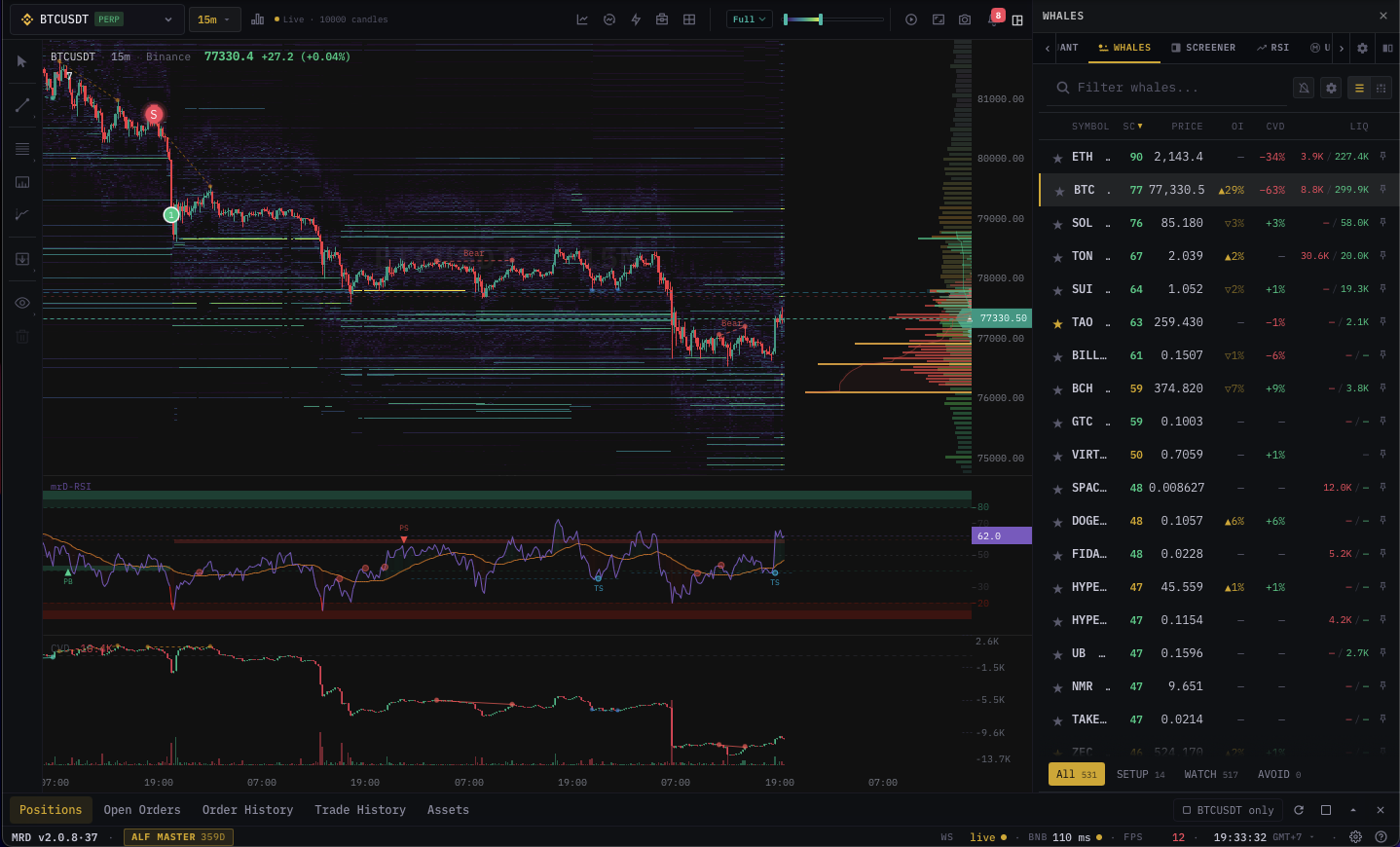 Chart terminal at a glance
