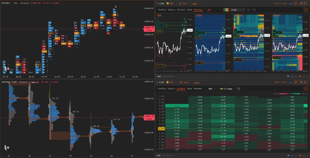 kline-orderbook-chart rendering a footprint chart, volume profile, GEX gamma heatmap and IV surface panels in a single canvas