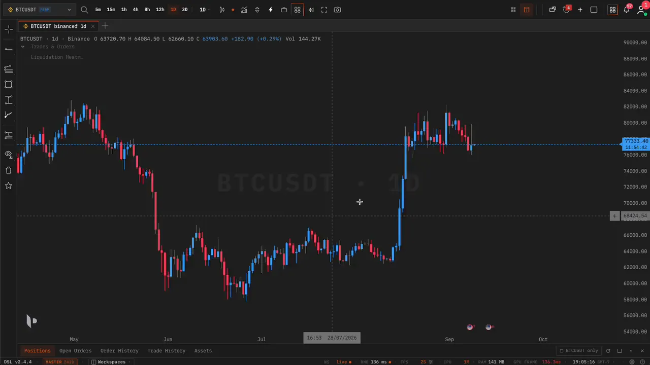 Tape Delta order flow terminal layering candlesticks, orderbook heatmap, liquidation heatmap and distribution, bar volume heatmap and gamma exposure on one WebGL2 canvas