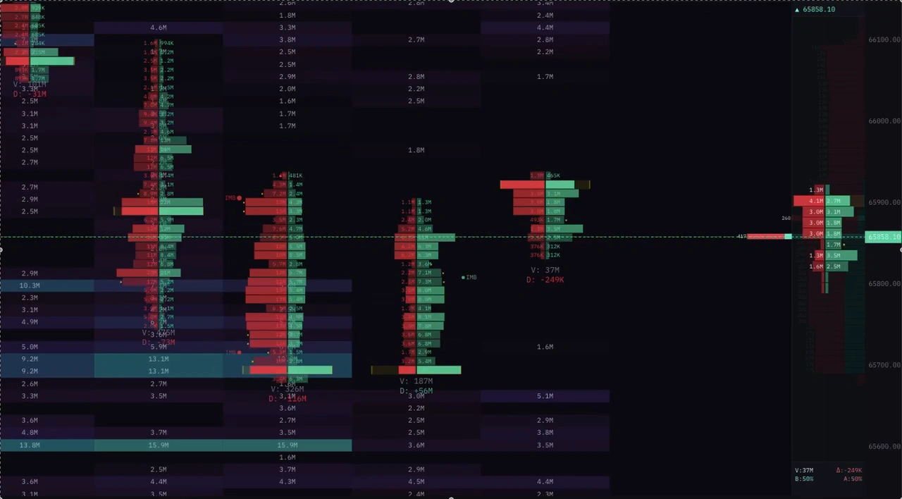 Real-time Orderbook Heatmap showing BTCUSDT market depth, order flow, and buy/sell volume across price levels on Binance Futures